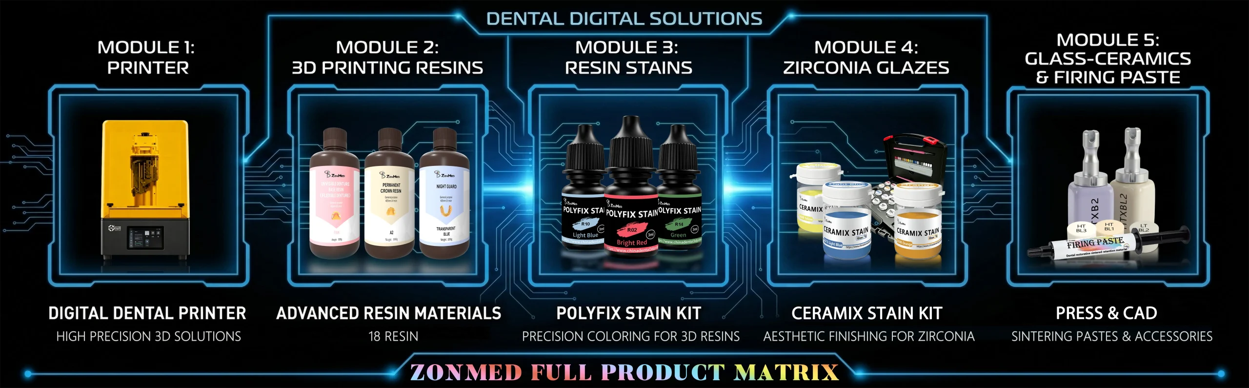 zonmed-prs-ecosystem-full-product-lineup.jpg